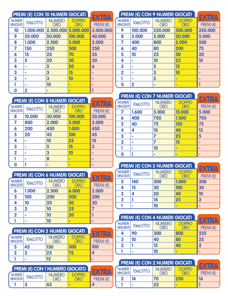 Dieci e Lotto Premi